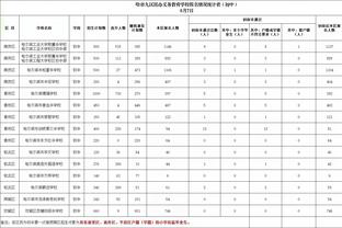 以赛亚-乔出手至少7次&三分命中率100% 雷霆队史首人